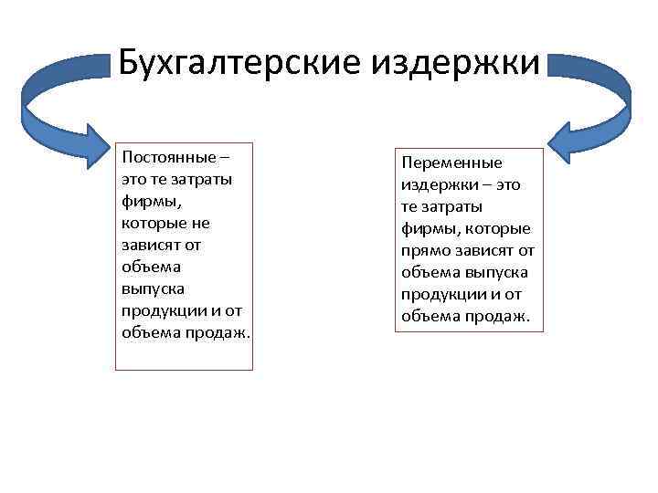 Бухгалтерские издержки фирмы