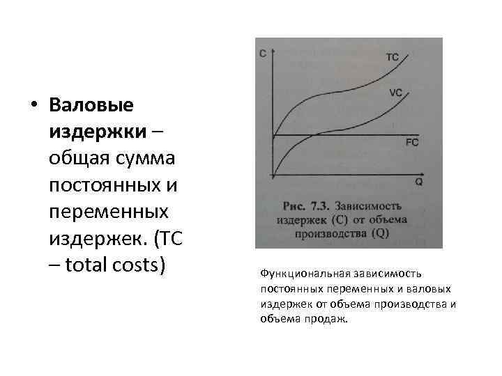  • Валовые издержки – общая сумма постоянных и переменных издержек. (TC – total