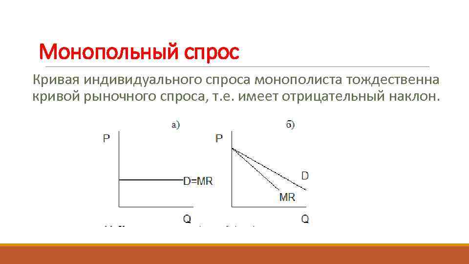Монопольный спрос Кривая индивидуального спроса монополиста тождественна кривой рыночного спроса, т. е. имеет отрицательный