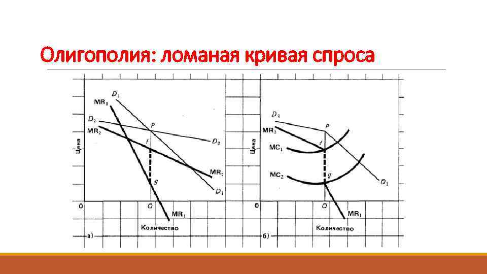 Олигополия: ломаная кривая спроса 