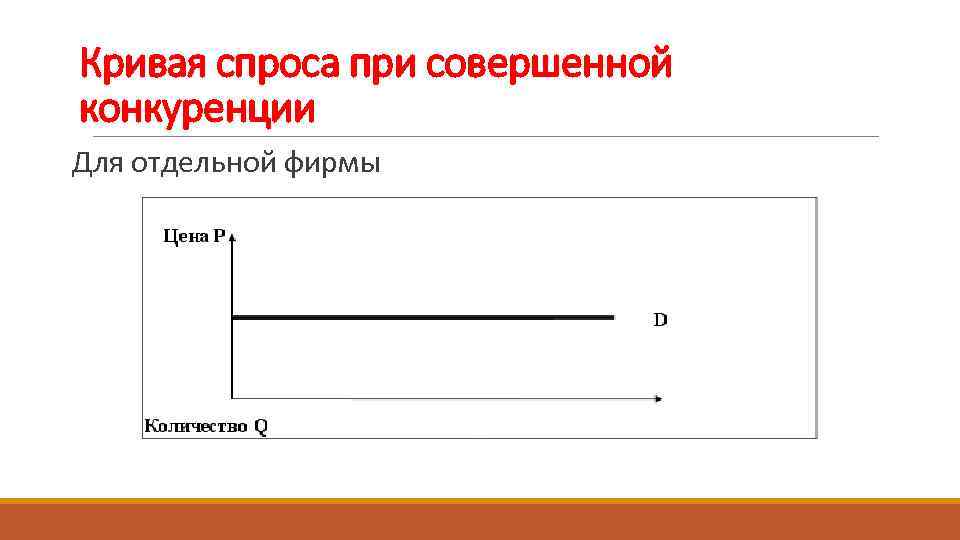 Кривая спроса при совершенной конкуренции Для отдельной фирмы 