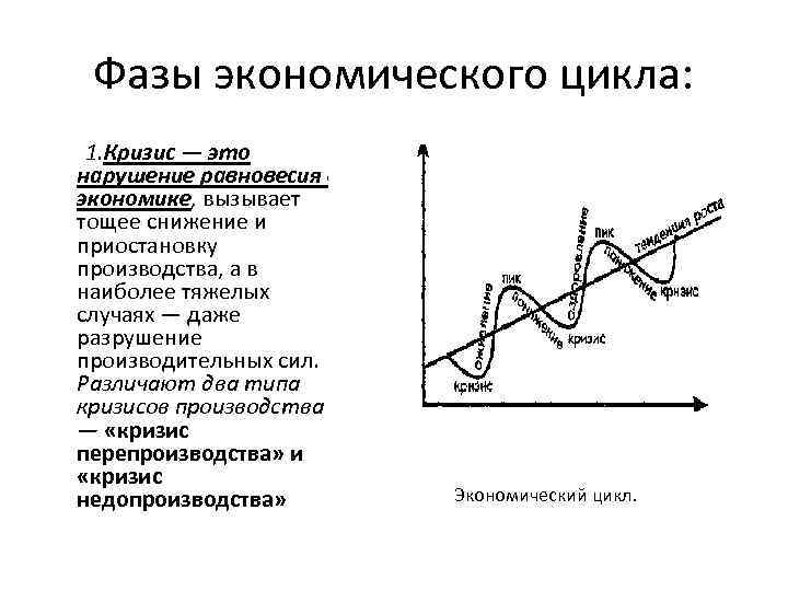 Фазы экономического цикла: 1. Кризис — это нарушение равновесия в экономике, вызывает тощее снижение