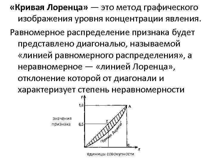  «Кривая Лоренца» — это метод графического изображения уровня концентрации явления. Равномерное распределение признака