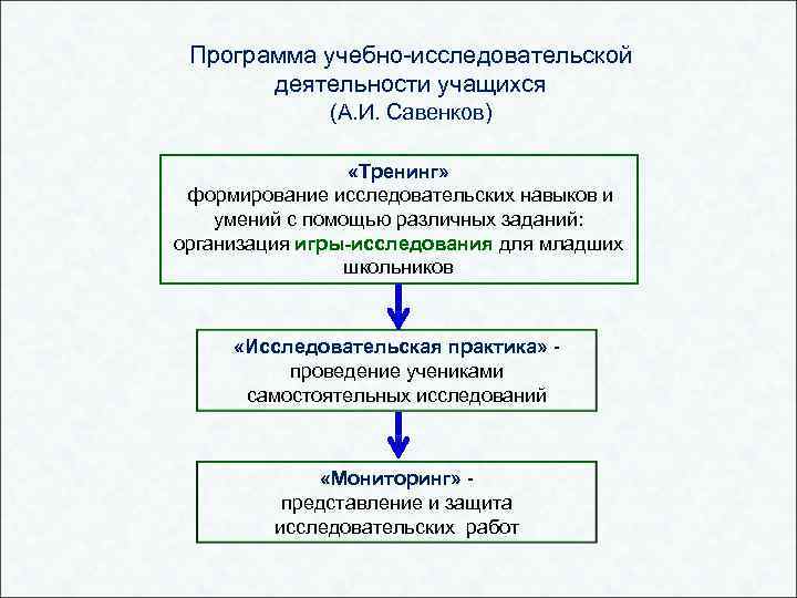 Программа учебно-исследовательской деятельности учащихся (А. И. Савенков) «Тренинг» формирование исследовательских навыков и умений с