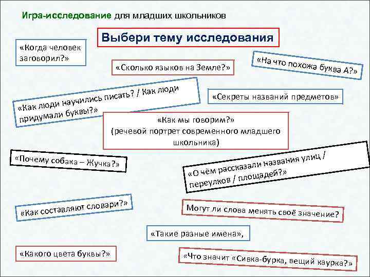 Игра-исследование для младших школьников «Когда человек заговорил? » Выбери тему исследования «Сколько языков на