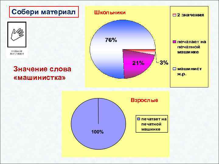 Собери материал Школьники Значение слова «машинистка» Взрослые 