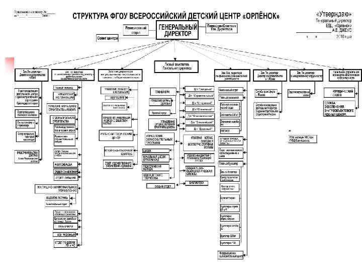 Структура Центра 