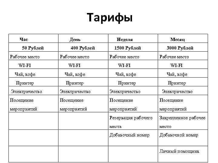 Тарифы Час 50 Рублей День 400 Рублей Неделя 1500 Рублей Месяц 3000 Рублей Рабочее