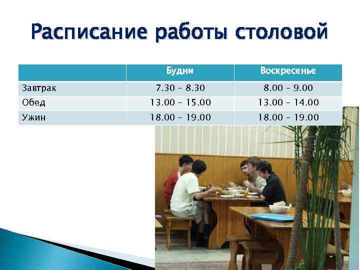 Расписание работы столовой Будни Воскресенье 7. 30 – 8. 30 8. 00 – 9.