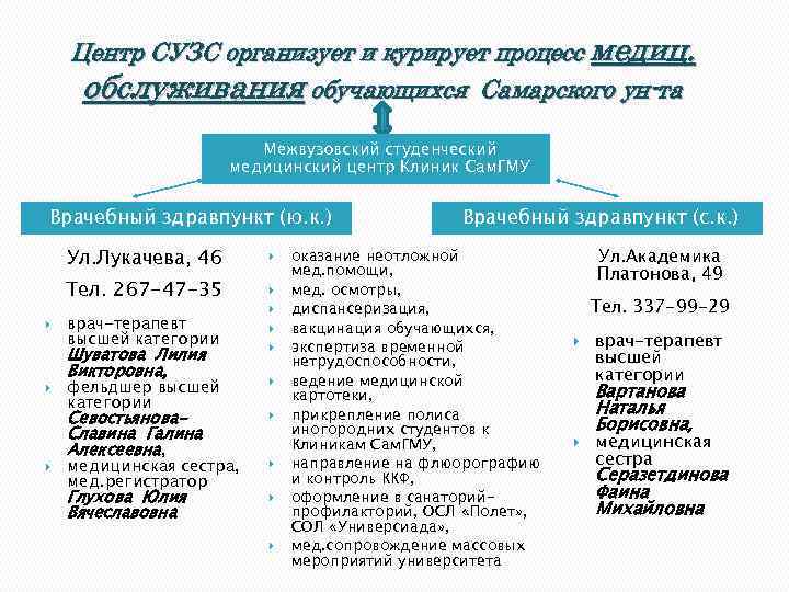 Центр СУЗС организует и курирует процесс медиц. обслуживания обучающихся Самарского ун-та Межвузовский студенческий медицинский