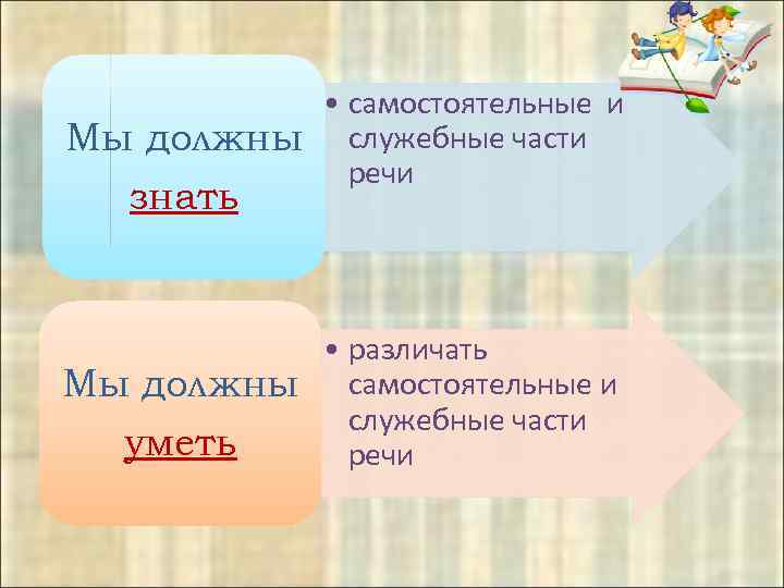  • самостоятельные и Мы должны служебные части речи знать • различать Мы должны
