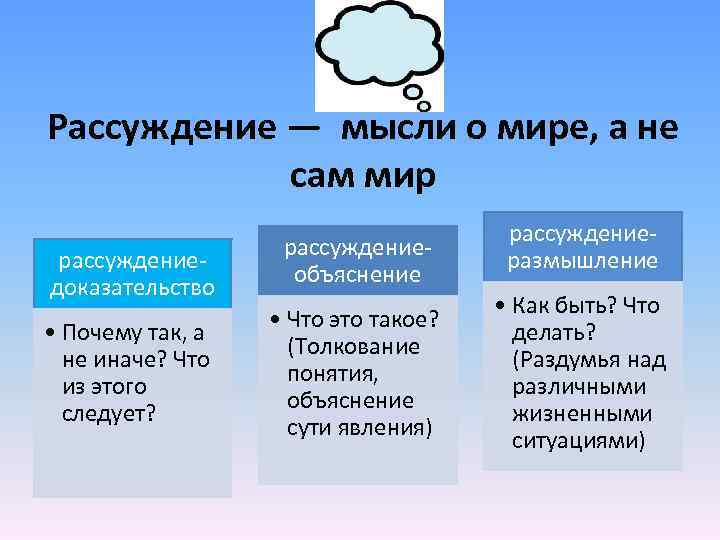 Рассуждение это в русском. Рассуждение Тип речи. Рассуждение объяснение. Рассуждение как функционально-смысловой Тип речи это. Мысли и рассуждения.