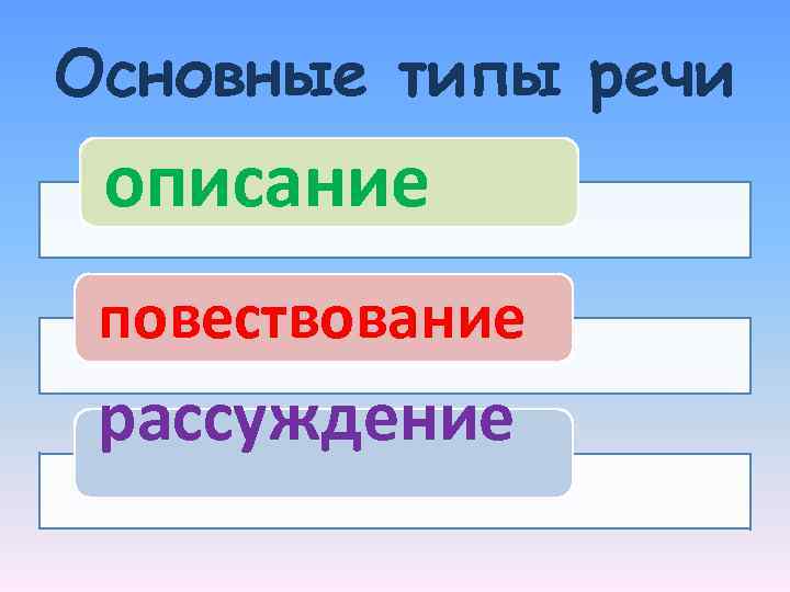 Основные типы речи описание повествование рассуждение 