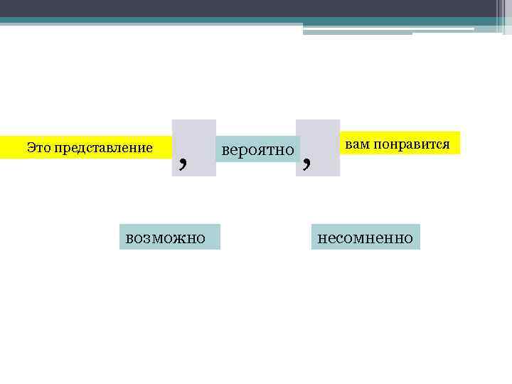 Это представление , возможно вероятно , вам понравится несомненно 