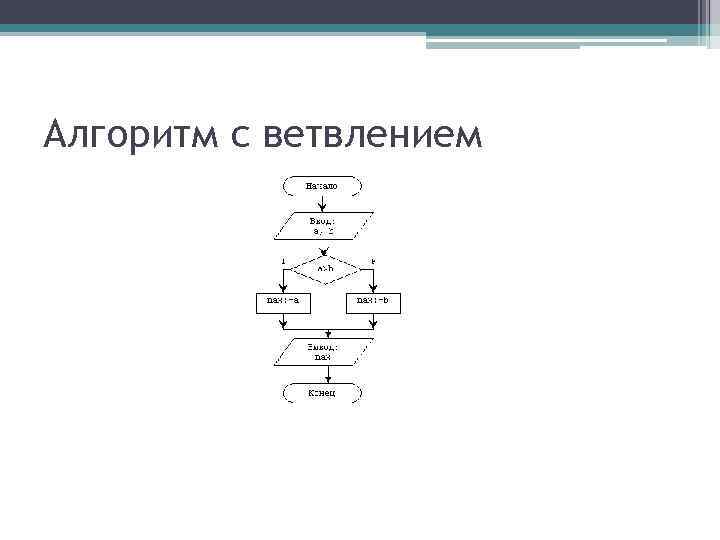 Пока в блок схеме