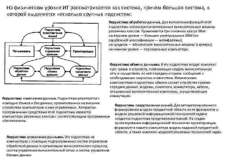 На физическом уровне ИТ рассматривается как система, причем большая система, в которой выделяется несколько