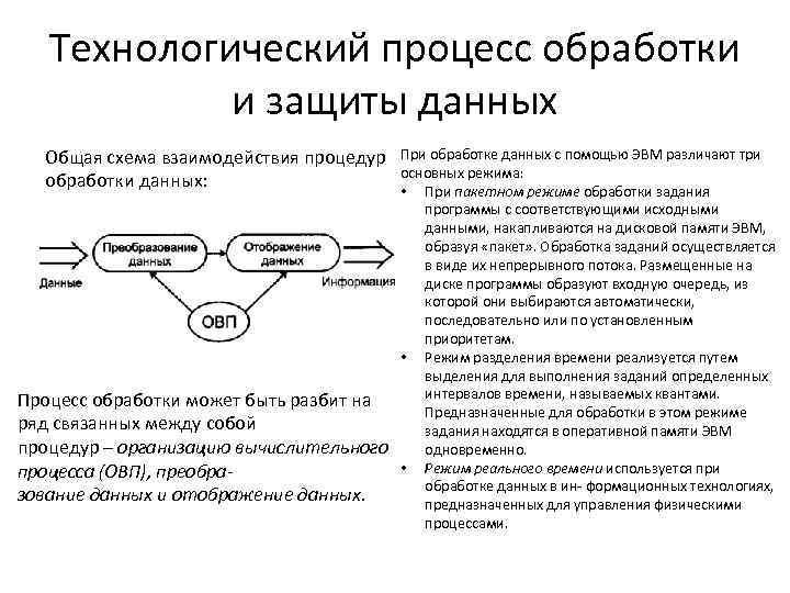 Технологический процесс обработки и защиты данных Общая схема взаимодействия процедур При обработке данных с