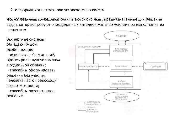 2. Информационная технология экспертных систем Искусственным интеллектом считаются системы, предназначенные для решения задач, которые