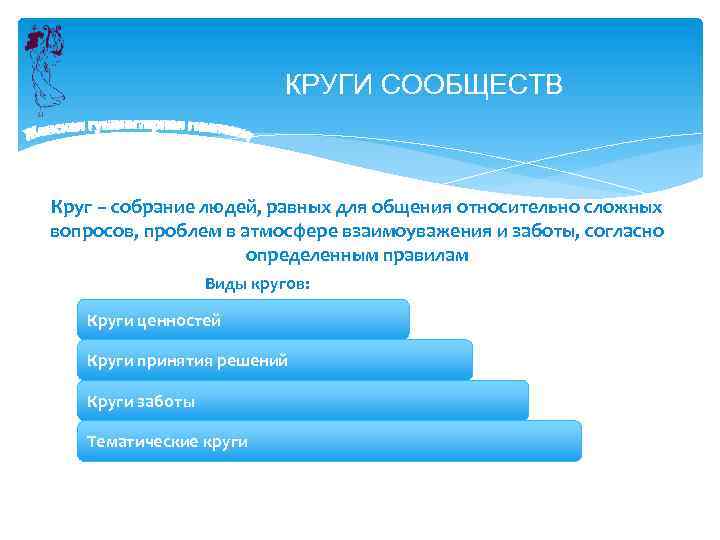 КРУГИ СООБЩЕСТВ Круг – собрание людей, равных для общения относительно сложных вопросов, проблем в