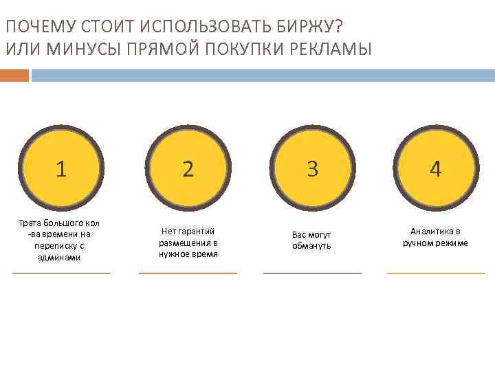 ПОЧЕМУ СТОИТ ИСПОЛЬЗОВАТЬ БИРЖУ? ИЛИ МИНУСЫ ПРЯМОЙ ПОКУПКИ РЕКЛАМЫ 1 2 3 4 Трата