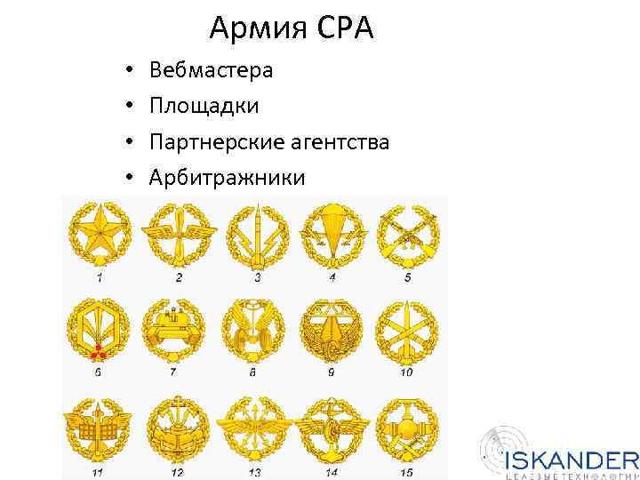 Новые эмблемы родов войск. Эмблемы родов войск.