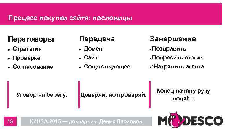 Процесс покупки сайта: пословицы Переговоры Передача Завершение Стратегия Домен Поздравить Проверка Сайт Попросить отзыв