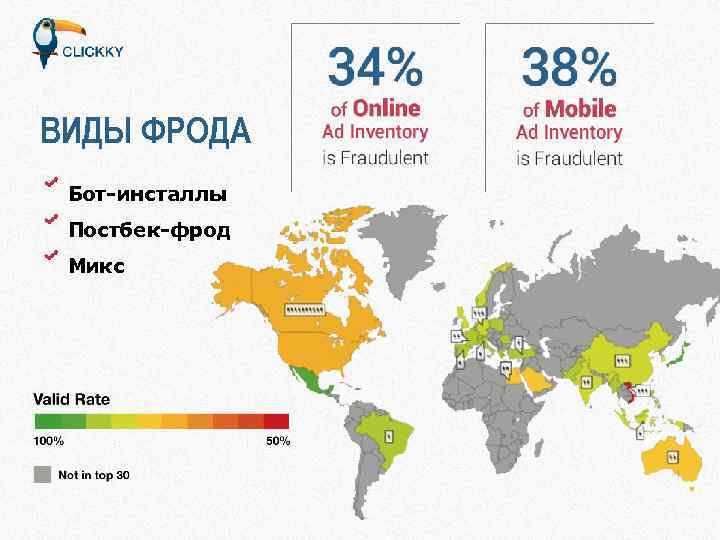 ВИДЫ ФРОДА Бот-инсталлы Постбек-фрод Микс 