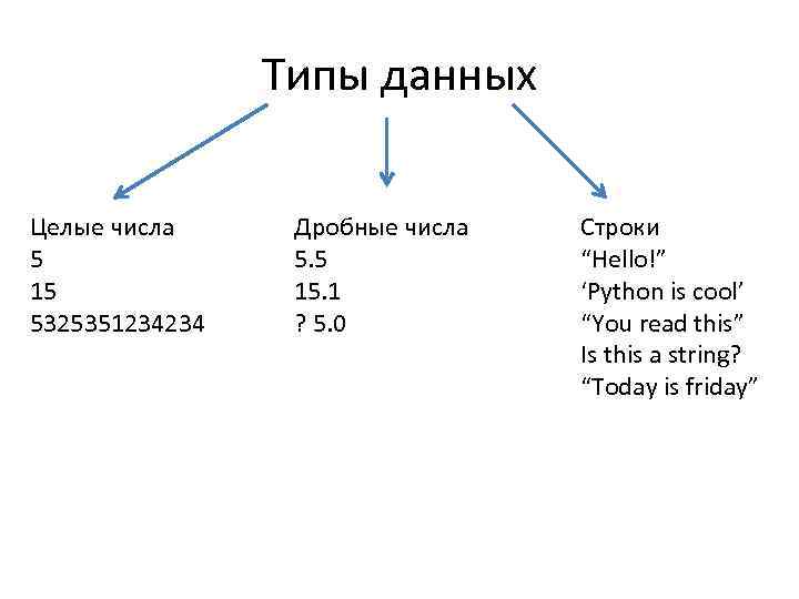 Используйте данные числа