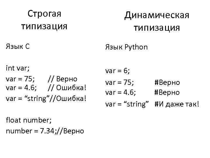 Как в языке python называются указания компьютеру определяющие какие операции