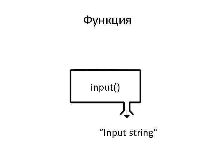 Функция input() “Input string” 