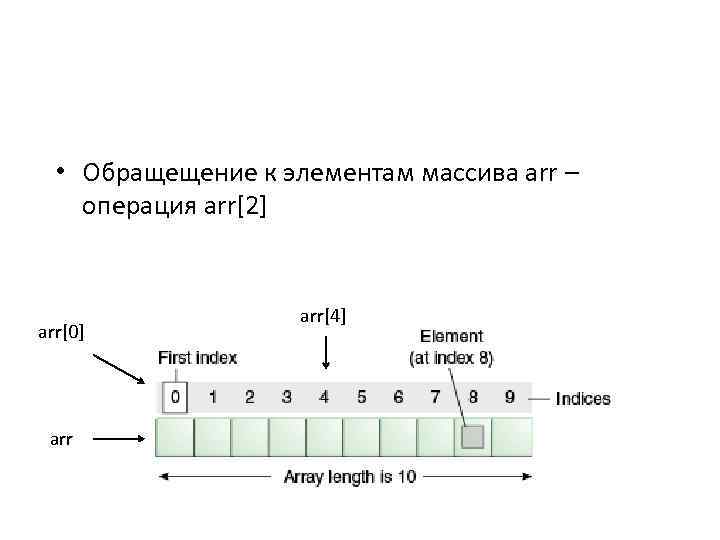  • Обращещение к элементам массива arr – операция arr[2] arr[0] arr[4] 