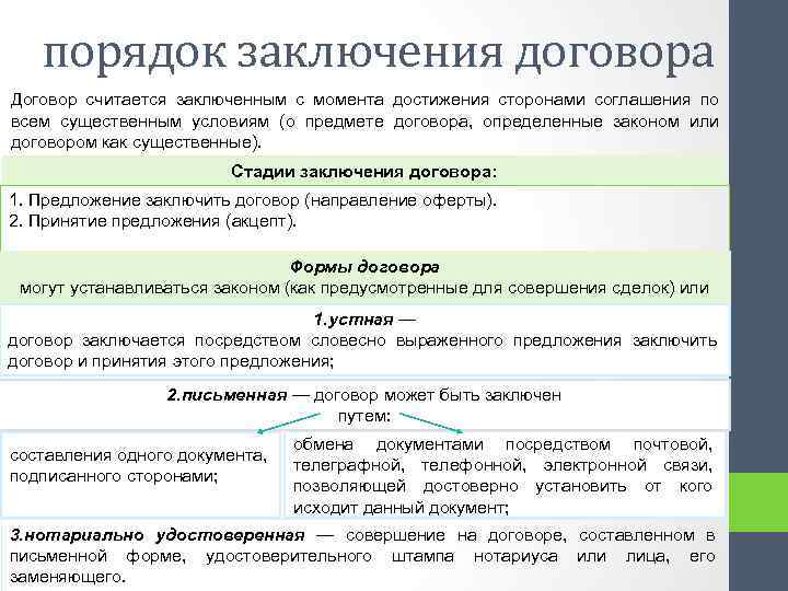 порядок заключения договора Договор считается заключенным с момента достижения сторонами соглашения по всем существенным