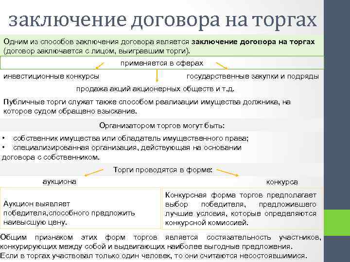 заключение договора на торгах Одним из способов заключения договора является заключение договора на торгах