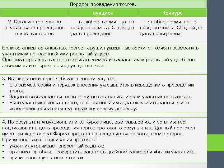 Порядок проведения торгов. аукцион 2. Организатор вправе отказаться от проведения открытых торгов Конкурс —