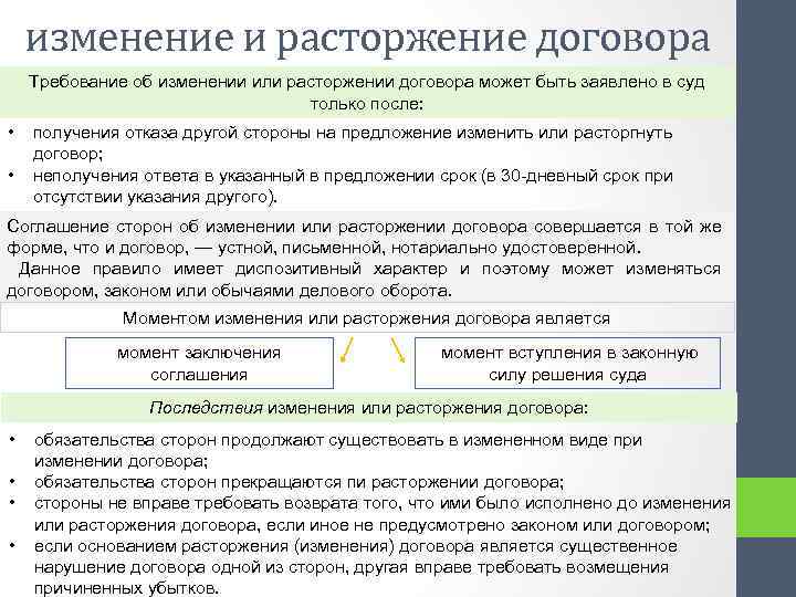 изменение и расторжение договора Требование об изменении или расторжении договора может быть заявлено в