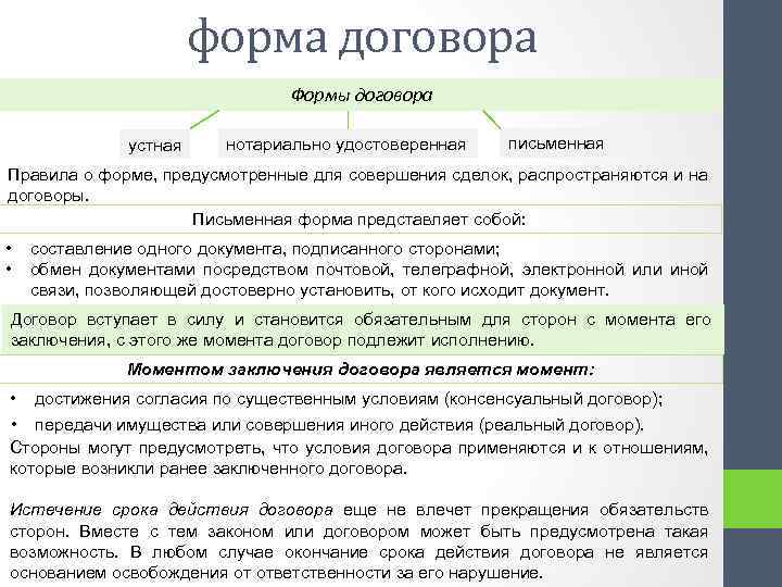 форма договора Формы договора устная нотариально удостоверенная письменная Правила о форме, предусмотренные для совершения