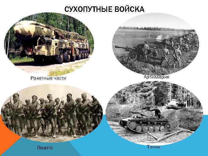СУХОПУТНЫЕ ВОЙСКА Ракетные части Пехота Артиллерия Танки 