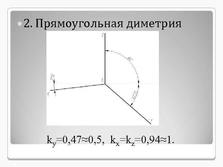  2. Прямоугольная диметрия ky=0, 47≈0, 5, kx=kz=0, 94≈1. 