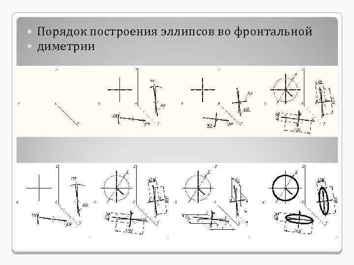 Правила построения