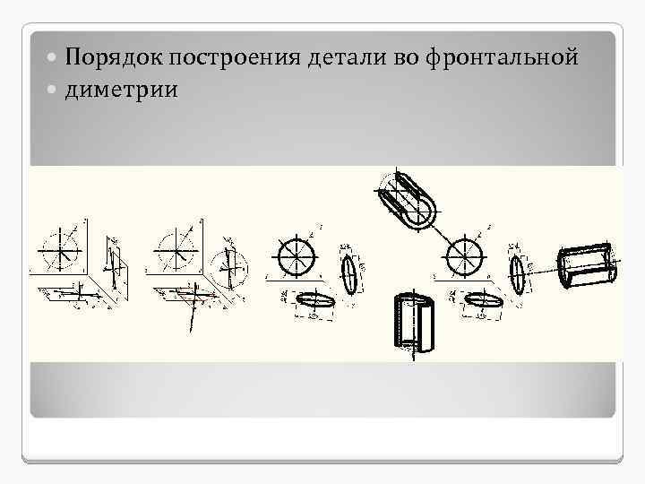 Порядок построения детали во фронтальной диметрии 