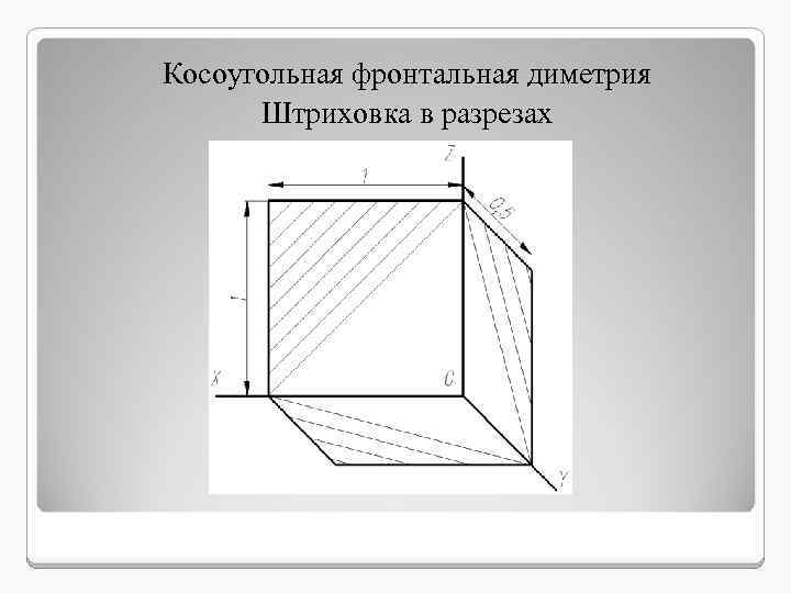 На рисунке построена прямоугольная изометрия детали линия штриховки сечения правильно нанесены