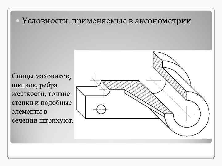 Какая проекция применяется при составлении планов