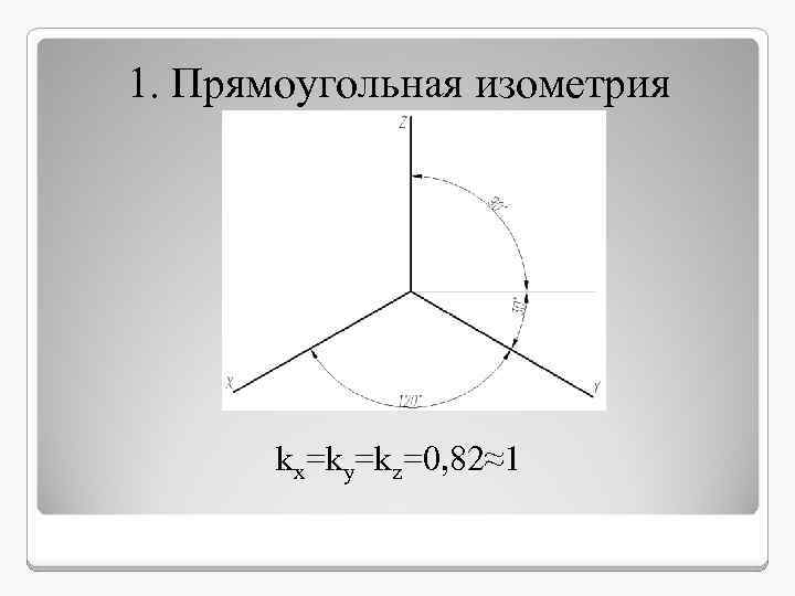 1. Прямоугольная изометрия kx=ky=kz=0, 82≈1 