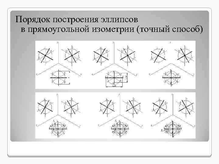 Порядок построения эллипсов в прямоугольной изометрии (точный способ) 