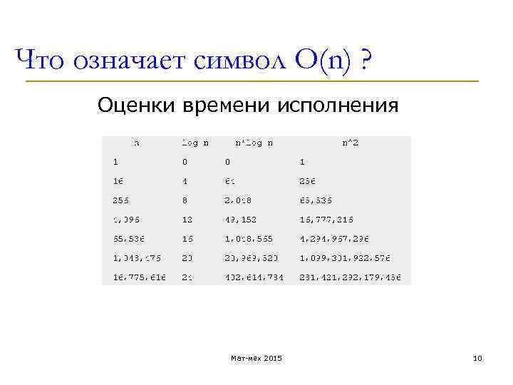 Что означает 1. Знаки в программировании. Знак &= d программировании. Знаки в программировании и их значения. Символ перечисления в программировании.