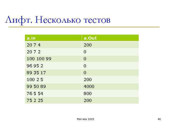 Лифт. Несколько тестов a. in a. Out 20 7 4 200 20 7 2