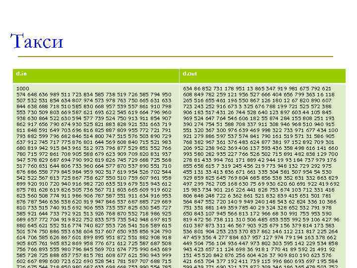Такси d. in d. out 1000 634 86 852 731 178 951 13 865