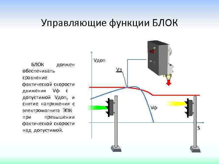 Функции блоков