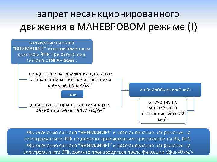 запрет несанкционированного движения в МАНЕВРОВОМ режиме (I) включение сигнала “ВНИМАНИЕ!” с одновременным свистком ЭПК