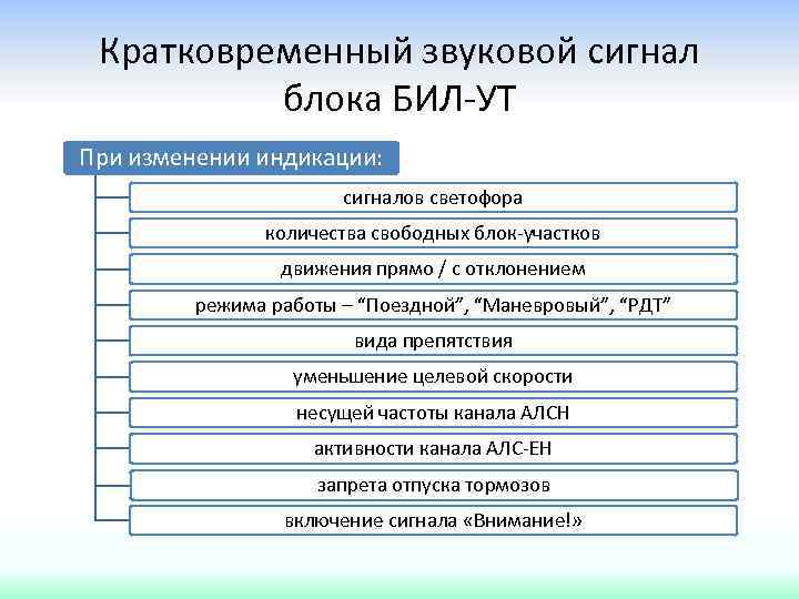 Кратковременный звуковой сигнал блока БИЛ-УТ При изменении индикации: сигналов светофора количества свободных блок-участков движения